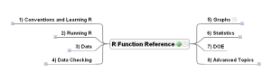 R Function Reference screenshot