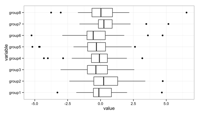 Stacked boxplots