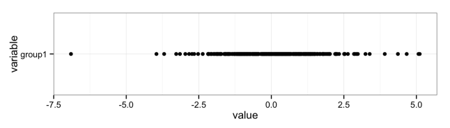 Points plot with many data