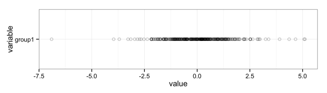 Points plot with many data using alpha blending