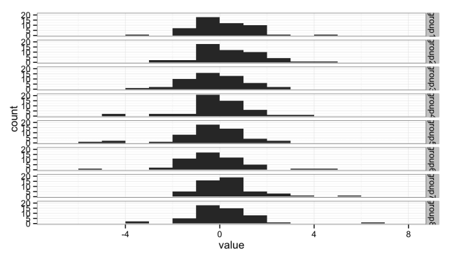 Stacked histograms