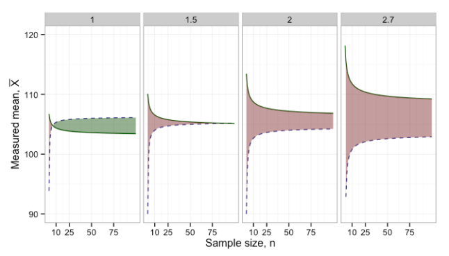 Expected range of acceptable parts